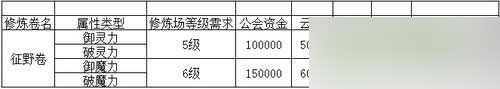 天諭人物修煉系統(tǒng)怎么樣 人物修煉系統(tǒng)介紹