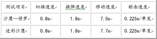 《CF》副武器王者之争