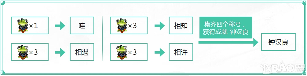 《天涯明月刀》天降小哇详细介绍