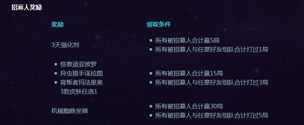 招募戰(zhàn)友送蜘蛛坐騎英雄皮膚 活動(dòng)開啟