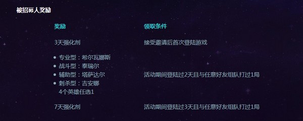 招募戰(zhàn)友送蜘蛛坐騎英雄皮膚 活動(dòng)開啟