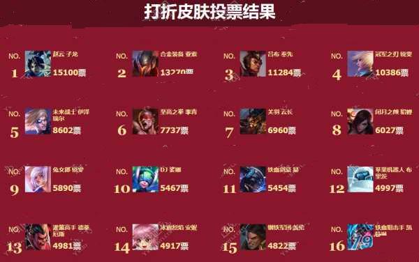 lol四周年打折皮膚投票活動網(wǎng)址介紹