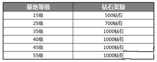 变形金刚前线9.9公测送钻石精英称号活动介绍