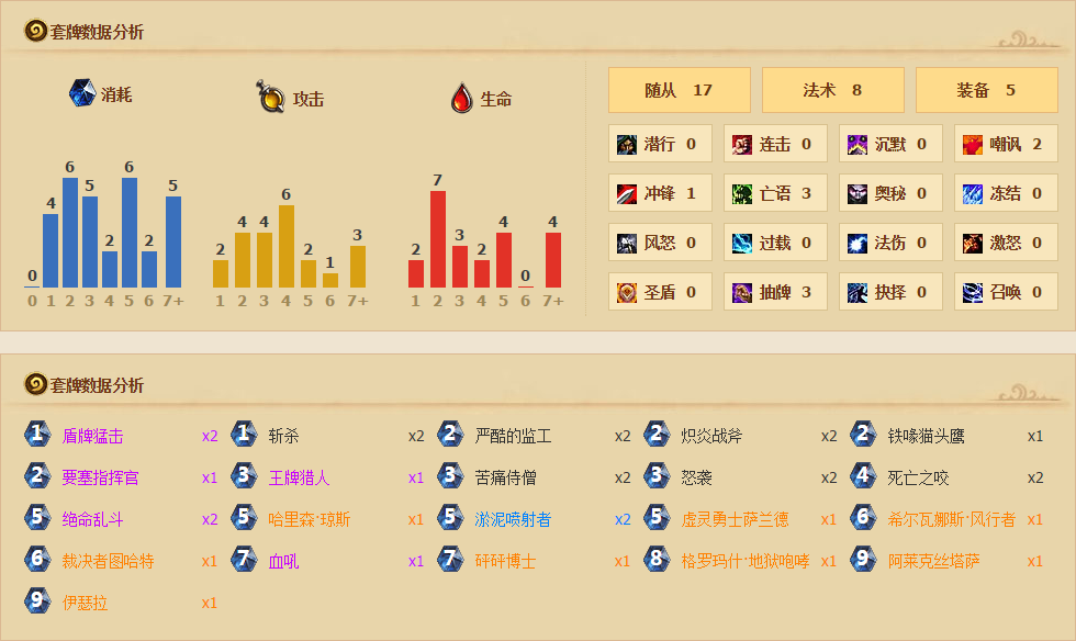 不动如山！新版本环境下的新式防战解析