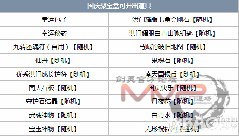 《剑灵》9月下旬破天圣岛版本调整详细改动