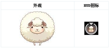 CF9月版本新模式萌寵大作戰(zhàn)怎么玩 地圖獎(jiǎng)勵(lì)介紹