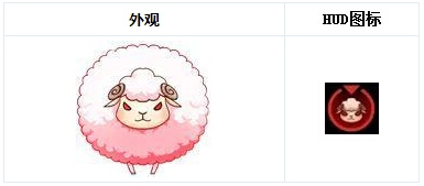CF9月版本新模式萌寵大作戰(zhàn)怎么玩 地圖獎(jiǎng)勵(lì)介紹