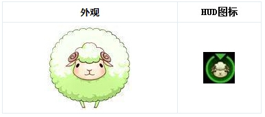 CF9月版本新模式萌寵大作戰(zhàn)怎么玩 地圖獎(jiǎng)勵(lì)介紹