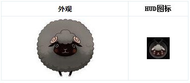 CF9月版本新模式萌寵大作戰(zhàn)怎么玩 地圖獎(jiǎng)勵(lì)介紹