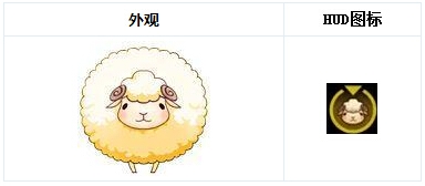 CF9月版本新模式萌寵大作戰(zhàn)怎么玩 地圖獎(jiǎng)勵(lì)介紹