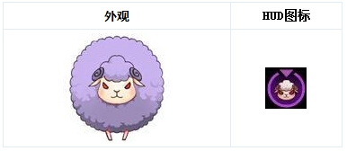 CF9月版本新模式萌寵大作戰(zhàn)怎么玩 地圖獎(jiǎng)勵(lì)介紹