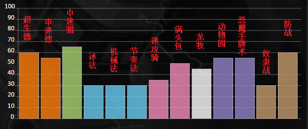 TS战队外服天梯环境报告：第四梯队归来