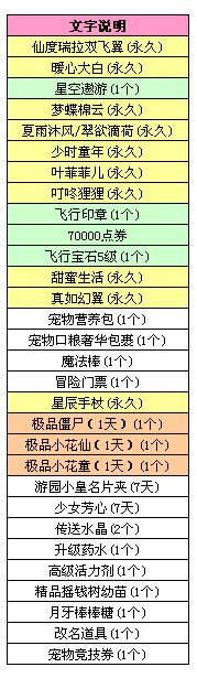 qq炫舞9月16日八音盒宝物能开出什么 八音盒更新内容