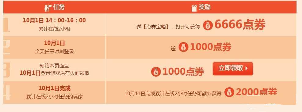 图5：QQ飞车2015年10.1活动奖励详细介绍qq飞车10.1狂欢活动