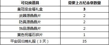 今日开放上古纪念章 最全兑换列表名单爆料