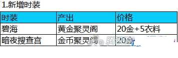 剑灵新版聚灵阁新增宠物和时装详情介绍