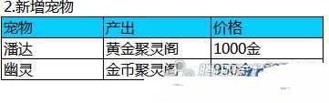 剑灵新版聚灵阁新增宠物和时装详情介绍