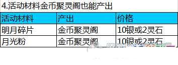 剑灵新版聚灵阁新增宠物和时装详情介绍