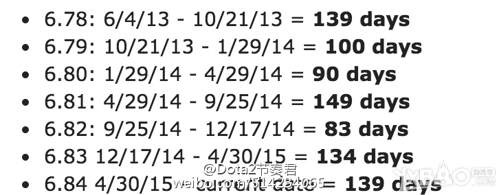 《DOTA2》6.85即将来临? DOTA各版本时间统计