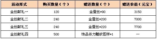 《新天龙八部》金丝献礼活动