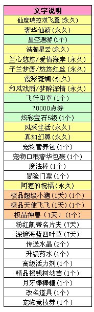 qq炫舞八音盒9月30日更新內(nèi)容介紹