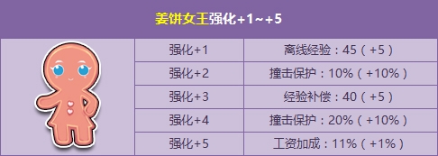 《QQ飞车》万圣节开幕式，姜饼家族来袭+强化卡五折献礼！