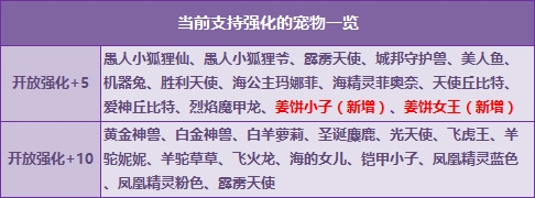 《QQ飞车》万圣节开幕式，姜饼家族来袭+强化卡五折献礼！