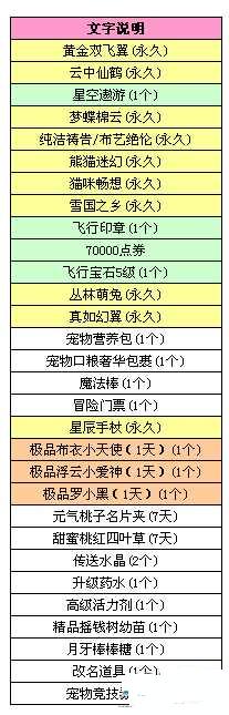 QQ炫舞10月28日八音盒宝物更新内容介绍