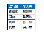 《剑网3》新攻防战介绍