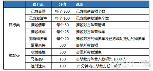 《劍網(wǎng)3》新攻防戰(zhàn)介紹