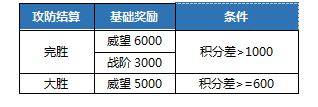 《劍網(wǎng)3》新攻防戰(zhàn)介紹