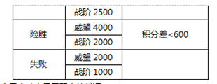 《劍網(wǎng)3》新攻防戰(zhàn)介紹