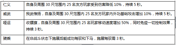 《剑网3》阴山商路活动介绍