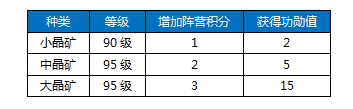 《剑网3》全新阵营任务介绍