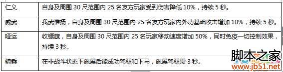 剑网3剑胆琴心阴山商路怎么玩 阴山商路活动介绍