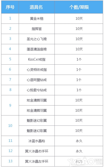 《QQ飞车》商城年度盛典