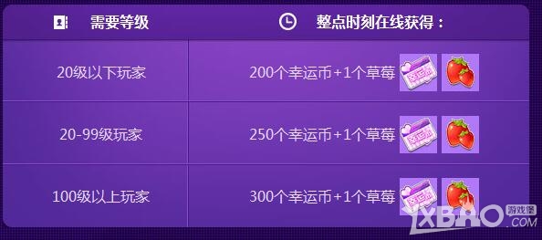 《QQ飞车》11.8整点在线活动介绍