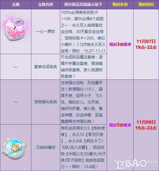 《QQ飞车》相约年度盛典 乐享多倍宝箱盛宴！