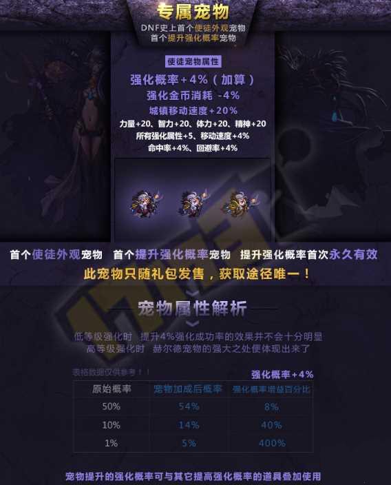 dnf墊子強(qiáng)化裝備秘籍 墊子加強(qiáng)化秘藥活動(dòng)包成功