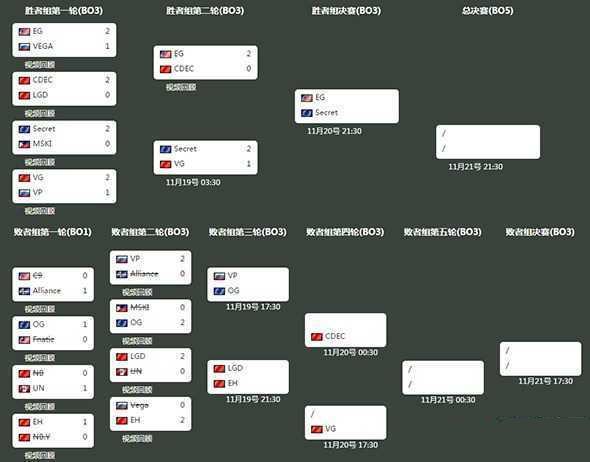 DOTA2秋季赛中国队2015中国队成绩介绍