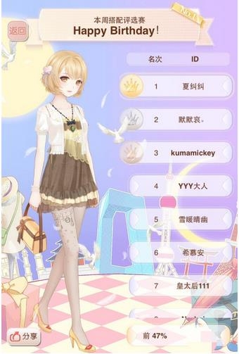 暖暖环游世界Happy Birthday评选赛搭配攻略