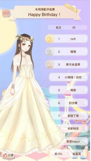 暖暖环游世界Happy Birthday评选赛搭配攻略