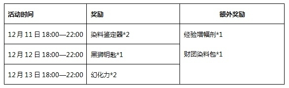 《激战2》双十二在线大作战