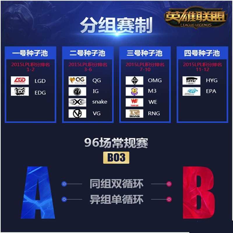 lol2016lpl分組抽簽結(jié)果是什么 抽簽儀式直播視頻網(wǎng)址