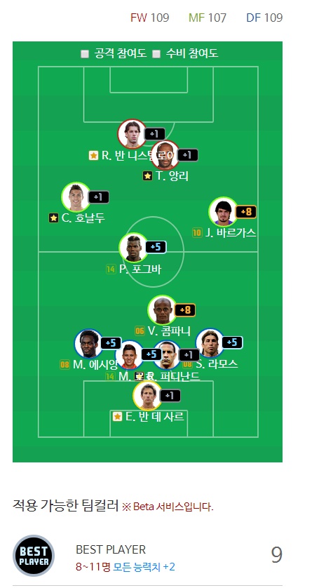 FIFAOnline3 韩服高端玩家球员分析 阵容分享_网络游戏_游戏攻略_-六神源码网