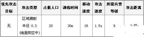 部落战争飞龙数据介绍