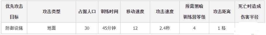 部落冲突石头人升级能力资源介绍