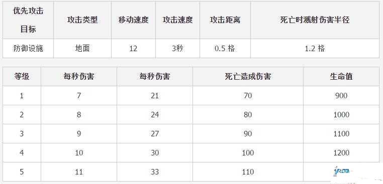 部落冲突石头人升级能力资源介绍