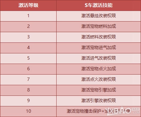 《QQ飞车》冬日腊八送大礼  S车源计划再度启动！