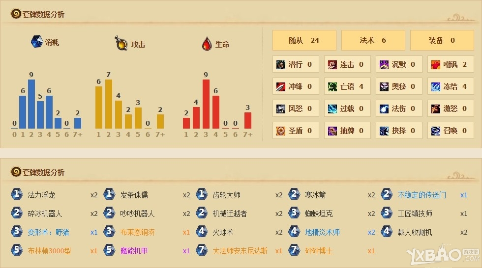 炉石传说新版矮人轰炸机械法攻略